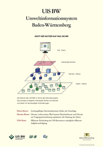 Bild der Titelseite der Publikation: Sicht der Nutzer auf das UIS BW