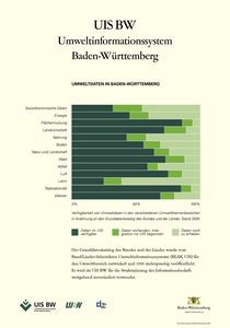 Bild der Titelseite der Publikation: Umweltdaten in Baden-Württemberg