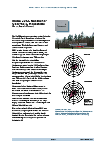 Bild der Titelseite der Publikation: Klima 2002. Messstelle Bruchsal-Forst