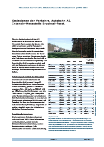 Bild der Titelseite der Publikation: Emissionen der Verkehrs. Intensiv-Messstelle Bruchsal-Forst.