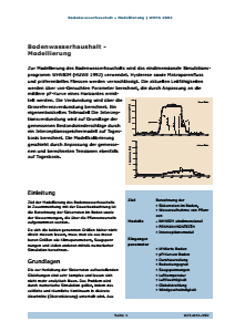 Bild der Titelseite der Publikation: Bodenwasserhaushalt - Modellierung
