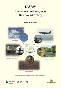 Bild der Titelseite der Publikation: Umweltmonitoring