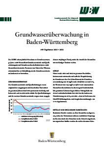 Bild der Titelseite der Publikation: Grundwasserüberwachung in Baden-Württemberg. Ergebnisse 2018 - 2019 - Kurzbericht