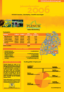 Bild der Titelseite der Publikation: Jahresinformation 2006