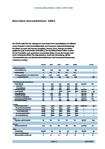 Bild der Titelseite der Publikation: Betriebs-Umweltbilanz 2004