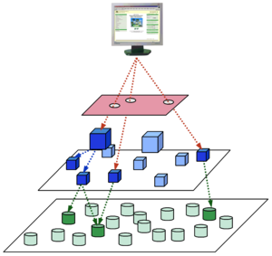 Bild der Titelseite der Publikation: UIS Datenpyramide (Sichten)
