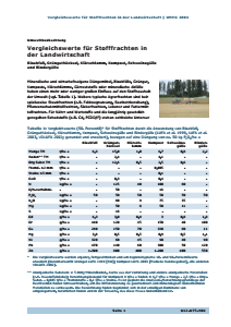 Bild der Titelseite der Publikation: Vergleichswerte für Stofffrachten in der Landwirtschaft