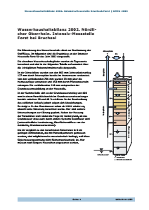 Bild der Titelseite der Publikation: Wasserhaushaltsbilanz 2002. Intensiv-Messstelle Bruchsal-Forst