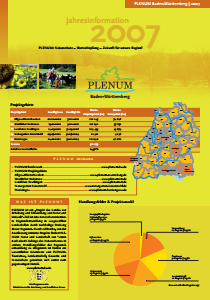 Bild der Titelseite der Publikation: Jahresinformation 2007