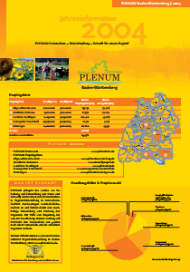 Bild der Titelseite der Publikation: Jahresinformation 2004