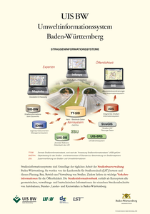 Bild der Titelseite der Publikation: Straßeninformationssysteme