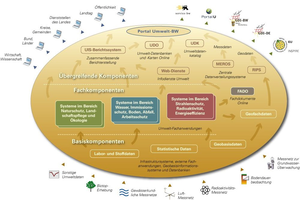 Bild der Titelseite der Publikation: UIS Systemgrafik (Komponenten)