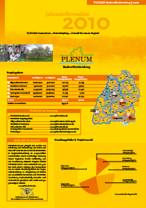 Bild der Titelseite der Publikation: Jahresinformation 2010