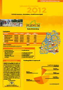 Bild der Titelseite der Publikation: Jahresinformation 2012